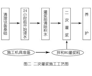 淳安灌浆料施工工艺—文字完整版