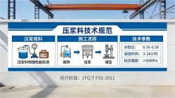 淳安本地工厂讲解：说一遍公路压浆料和铁路压浆料的区别