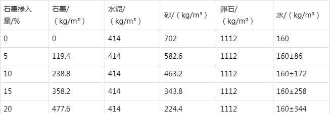 淳安防静电水泥砂浆怎么做(附配比及施工方法)